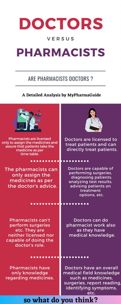 Responsibilities of pharmacist and a Doctor
