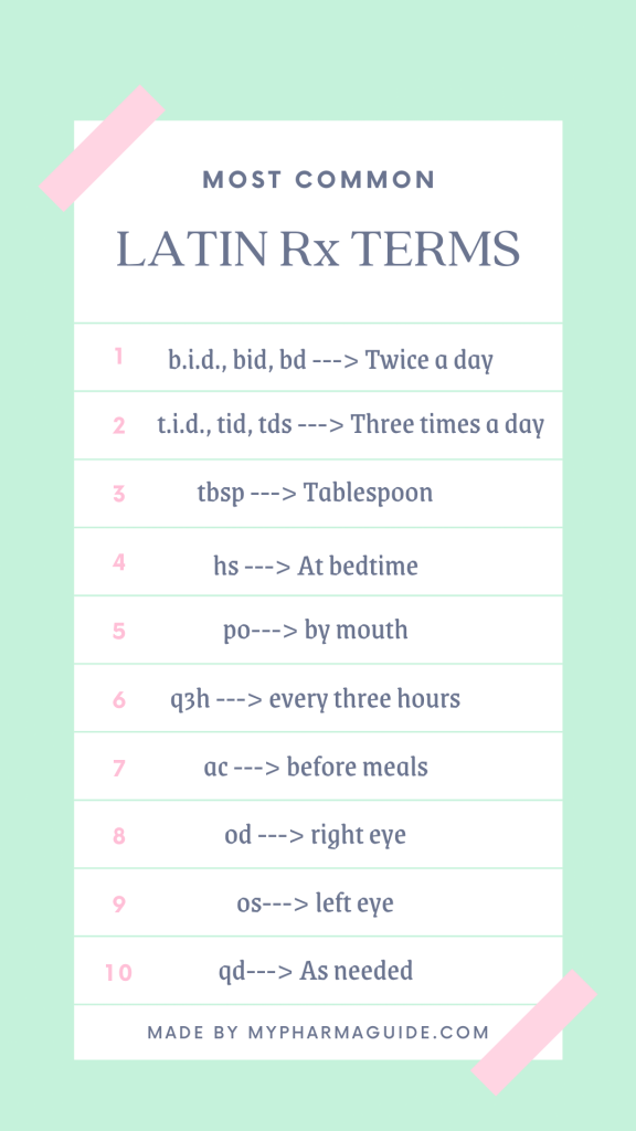 Most Common Latin Rx Terms